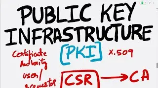 What is Public Key Infrastructure (PKI)?| Cybersecurity Interview Questions and Answers| Security