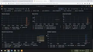 Monitor BIND DNS Server with Prometheus and Grafana on Ubuntu Server