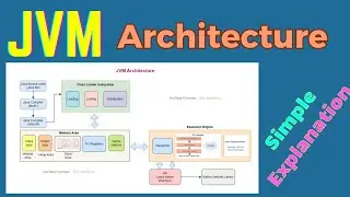 JVM Architecture in-depth explanation in Hindi | Java Interview Question | Simple Explanation