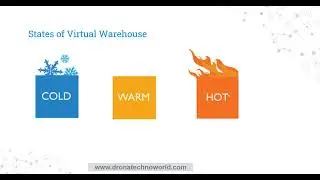 013 Snowflake Tutorial - What is Cold , Warm and Hot Virtual Warehouse in Snowflake