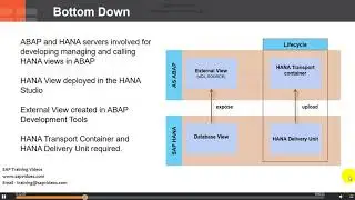 4  Introduction to Core Data Services and Core Data Services SQL Features