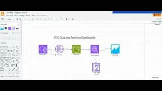 Hands-On Lab: VPC Flow Logs Analytics Dashboard