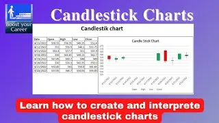 How to create candle stick charts? | How to interpret candle stick charts | High low close charts.