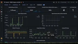 Publishing, Securing, and Monitoring Modern Apps in Kubernetes