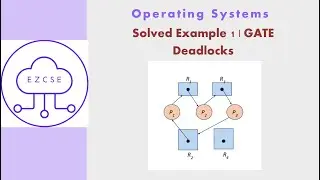 OS35a - Solved Example 1 | Deadlocks | GATE