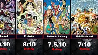 Rating Every Arc Of One Piece | All Arcs in Order | One Piece