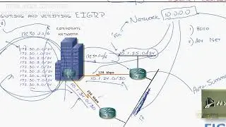 Eigrp   Configuring Eigrp