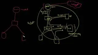 Class 30 NETWORK TIME PROTOCOL NTP