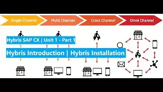 [Hybris Tutorial For Beginner] Unit 1 | Part 1: Hybris Introduction | Hybris B2C | CX Installation