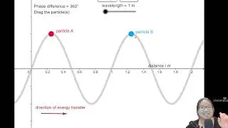 7.1b Describing Waves: Amplitude, Wavelength, Frequency, Speed | AS | Cambridge A Level 9702 Physics