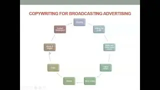 19 - Developing advertising copy for Broadcasting and Digital Media