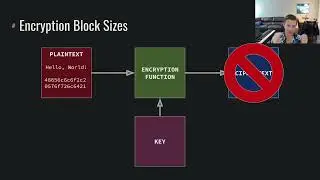 Cryptography: Symmetric Encryption