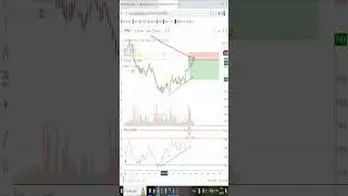 Short selling in oversold area pin bar candle trading