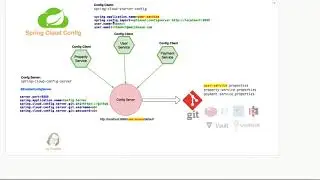 Microservices: Spring Cloud Config Server - P2 (Config Client)