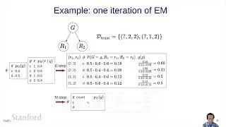 Bayesian Networks 9 - EM Algorithm | Stanford CS221: AI (Autumn 2021)