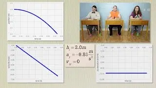 AP Physics C: Kinematics Review (Mechanics)