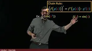 Chain Rule: the Derivative of a Composition