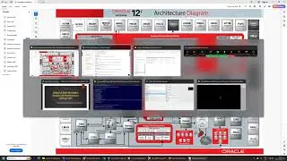 Oracle DBA Tutorial Session-65 Oracle Database Performance Tuning Part1 || Nov'2023 Batch