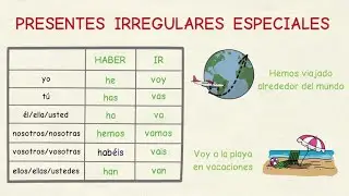 Learning Spanish: Irregular Present III - Special Verbs