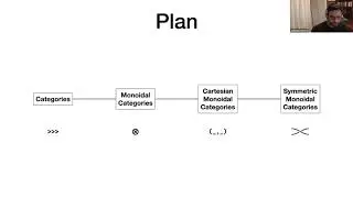 Scale By The Bay 2020: Juan Pablo Romero, A tour of String diagrams and Monoidal categories