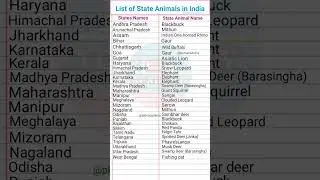 Animal Names / State Name and their State Animals / State Animals Names 
