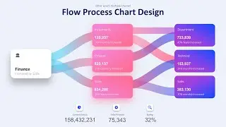 How to Design a Modern Flow Process Chart Animated Slide in PowerPoint | Video Tutorial