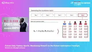 SSAC23: Robust Daily Fantasy Sports: Maximizing Reward via the Robust Optimization Paradigm