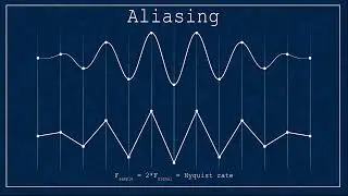 Aliasing explained #VeritasiumContest