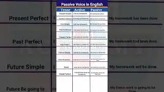 Passive Voice in English || Active and Passive Voice || Active Passive English Grammar