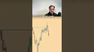 EURUSD Entry Explained with Liquidity and CHOCH Entry model