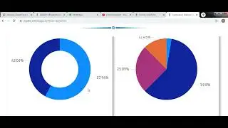 How to Ckeck Total E Sharm Card Applied By CSC VLE