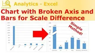 Create Chart with Broken Axis and Bars for Scale Difference - Simple Method