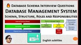 Database Schema Interview Questions-Database Schema-DBMS Structure-DBMS Roles and Responsibilities