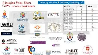 University APS score calculation