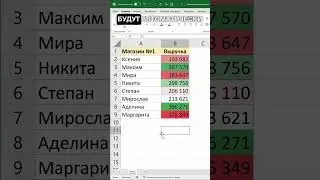 Как выделить максимальные и минимальные значения в Excel