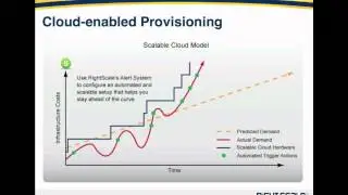 Episode 1: Building Scalable Applications in the Cloud - Introduction