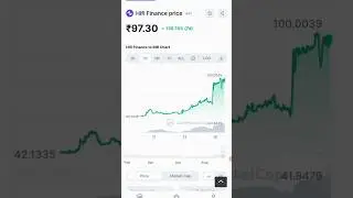 Hifi Finance Coin News 😀 