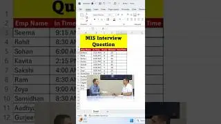 MIS Interview Question of Excel || Time Formula in Excel #shorts