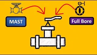 Cracking the Interview : On-Off Valve | Top 3 Interview Q&A in 2024