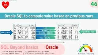 Oracle SQL Practical question | Oracle SQL to Compute values based on previous rows