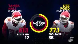 Week 16 Big-Game Breakdown