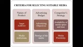 16 - Criteria for selecting suitable media