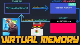 🛠️ Windows Virtual Memory Explained 📚 Windows Internals 💻