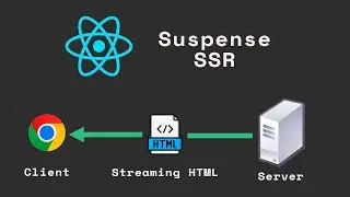 React Suspense and Server Side Rendering -SSR