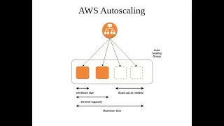 AWS AutoScaling For Website Deployment