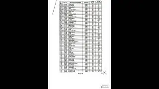 SST HST result science category announced official by SPSC