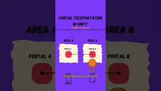 Simple Portal Teleportation in Unity | Unity Tutorial