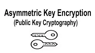 Asymmetric Key Encryption | Public Key Cryptography