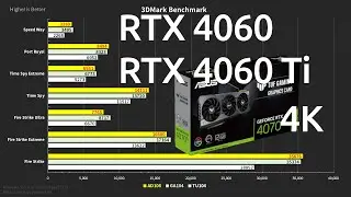 Gamedev: GPU RTX 4060 vs RTX 4060 Ti | 12Gb VRAM 4K