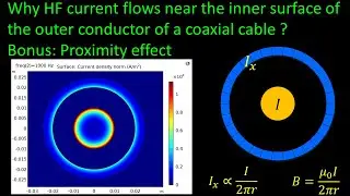 Current distribution in a coaxial cable + proximity effect